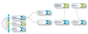 Semicon capabilities versus challenges