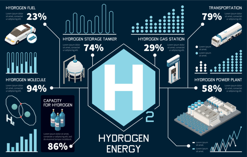 Hydrogen emrbittlement
