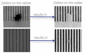 Ultra high purity: Defect on wafer