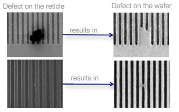 Ultra high purity: The silent backbone of the semiconductor industry